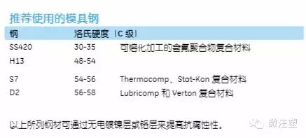 注塑模具設計加工指南的圖1