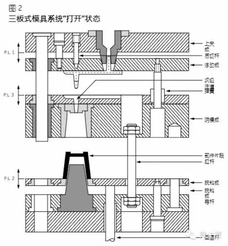 注塑模具設計加工指南的圖4