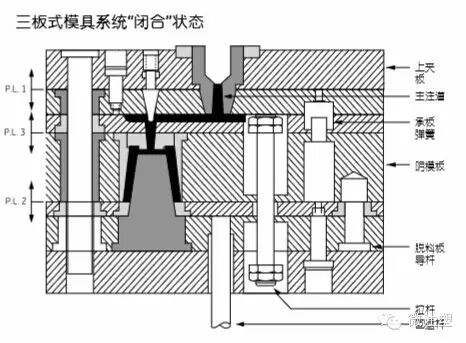 注塑模具設計加工指南的圖5