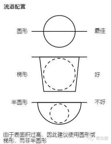 注塑模具設計加工指南的圖9