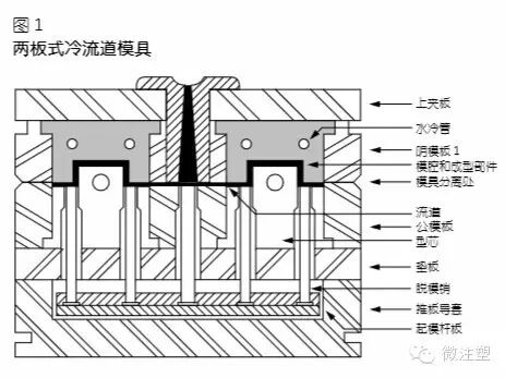 注塑模具設計加工指南的圖3