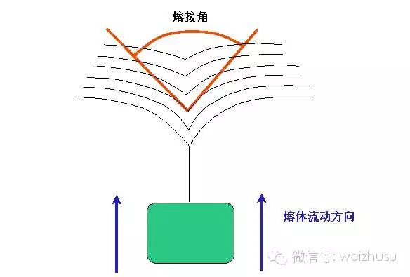 圖文并茂道破熔接痕的真相！的圖6