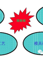 圖文并茂道破熔接痕的真相！的圖2