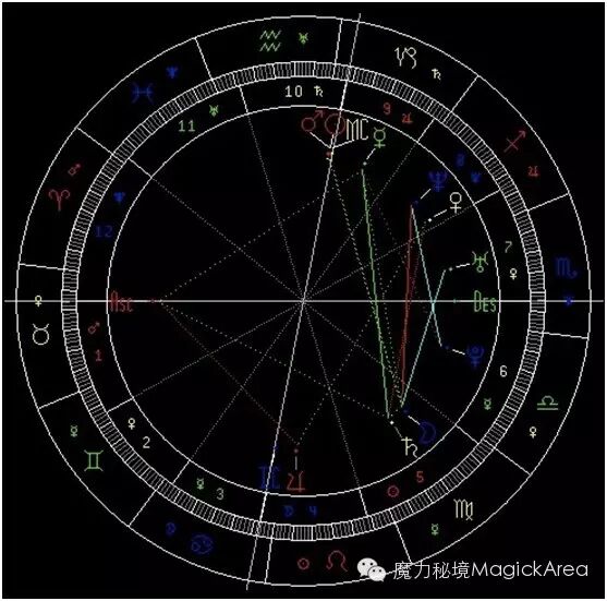 好了,到这里咱们来举个栗子~看一下周杰伦的星盘