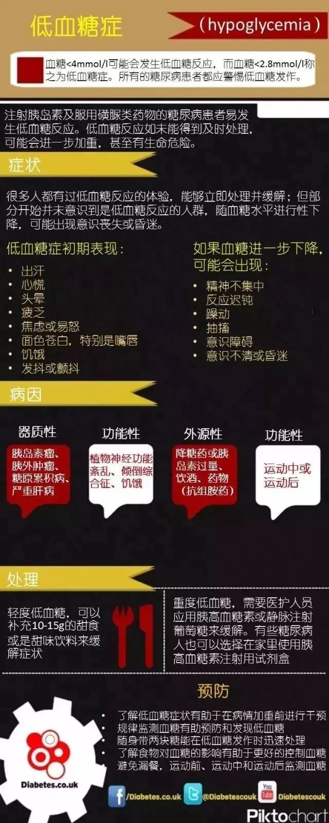 低血糖症_病因_症状_治疗方法 - 好大夫在线