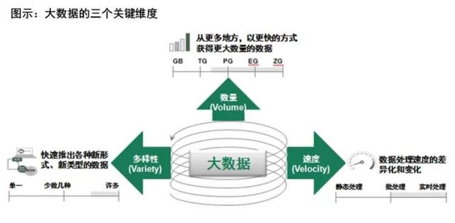 大数据如何建立企业竞争力与重塑竞争环境(1)_数据分析师