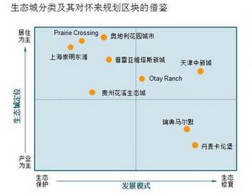 ppt怎么绘制表格