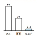 ppt怎么绘制表格