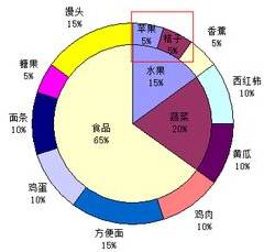 ppt怎么绘制表格