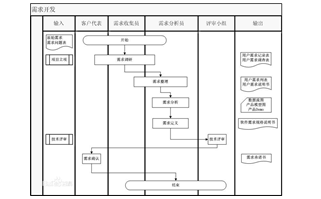 ppt怎么绘制表格