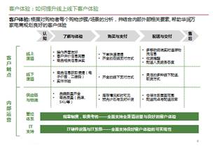 ppt怎么绘制表格