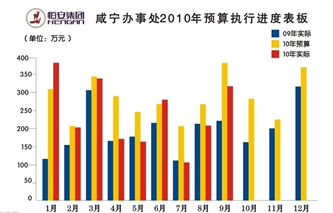 ppt怎么绘制表格