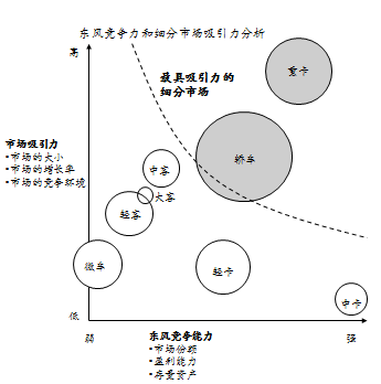 ppt怎么绘制表格