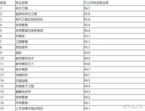 物联网工程专业软件_工业设计专业全球最排名_软件工程专业全球排名