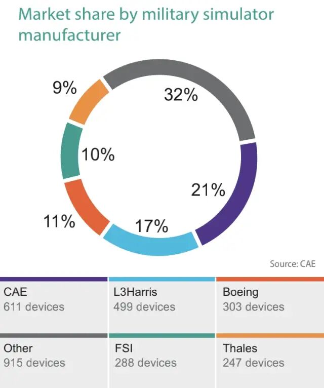 划重点｜FlightGlobal和CAE联合发布飞行模拟机2021年度报告-1538