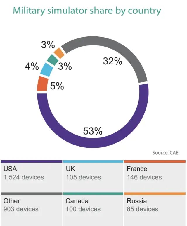 划重点｜FlightGlobal和CAE联合发布飞行模拟机2021年度报告-6461