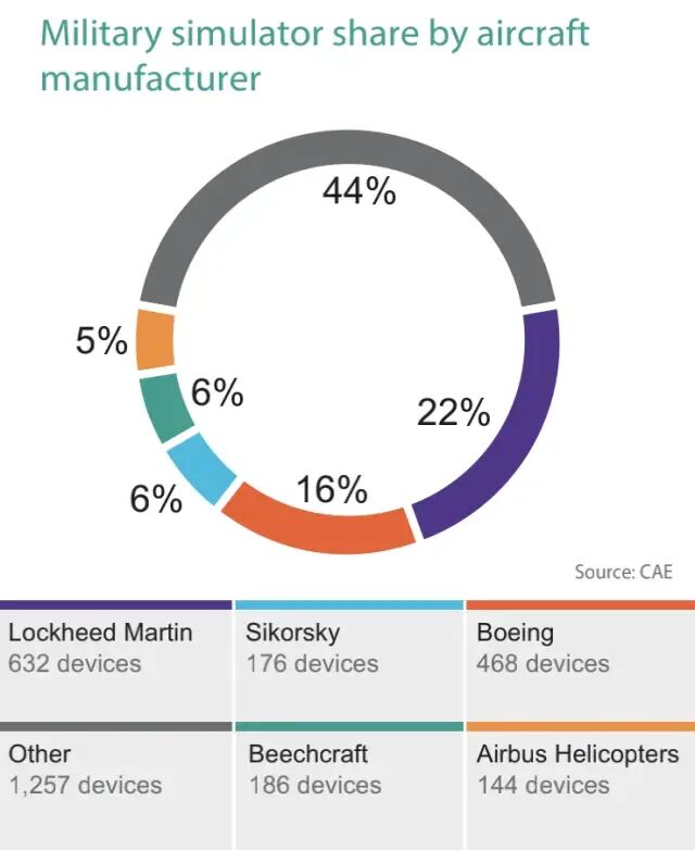 划重点｜FlightGlobal和CAE联合发布飞行模拟机2021年度报告-9933
