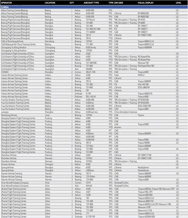 划重点｜FlightGlobal和CAE联合发布飞行模拟机2021年度报告-9940