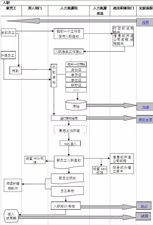 人力资源部工作流程图!(文件直接下载)-微信头条网 人力资源部工作流程图!(文件直接下载)