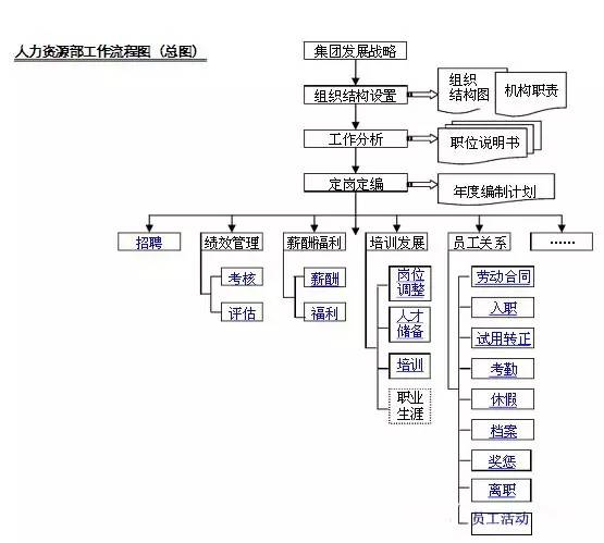 人力资源部工作流程图!(文件直接下载)-微信头条网 人力资源部工作流程图!(文件直接下载)