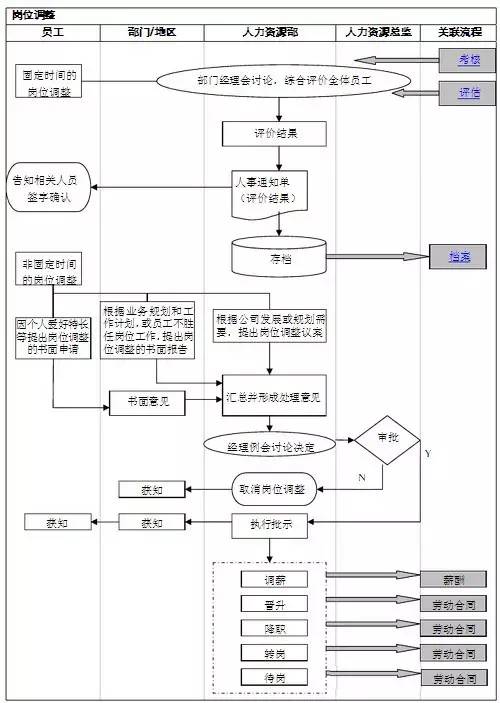 人力资源部工作流程图!(文件直接下载)-微信头条网 人力资源部工作流程图!(文件直接下载)