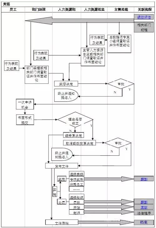 人力资源部工作流程图!(文件直接下载)-微信头条网 人力资源部工作流程图!(文件直接下载)