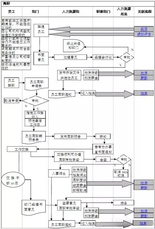 人力资源部工作流程图!(文件直接下载)-微信头条网 人力资源部工作流程图!(文件直接下载)