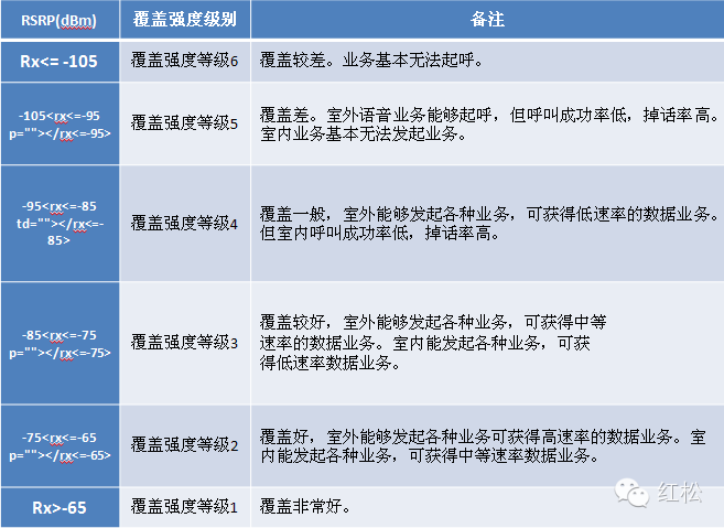 LTE系统测量的关键对象之一：RSRP - MSCBSC 移动通信论坛 | 国内领先的通信技术论坛
