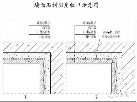 玻璃隔断施工工艺_隔断玻璃工艺施工方案_隔断玻璃工艺施工流程