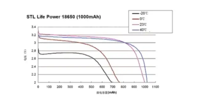 电池研究院:让人又爱又恨的磷酸铁锂 图片