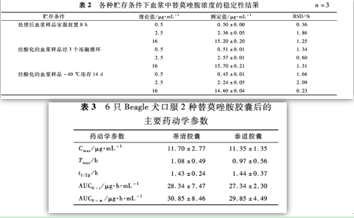 蒂清在什么条件下稳定