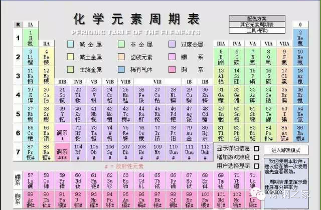 炼钢知识各化学元素在钢铁中的作用