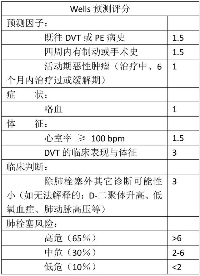 患者疑似肺栓塞 下一步該怎麼做 呼吸時間 微文庫