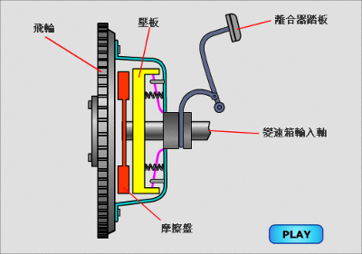 【技术】离合器基础知识大汇总，果断收藏！的图6