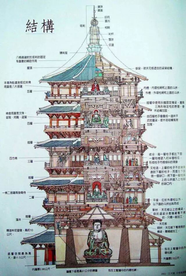 千年前几个匠人搭了个积木七天大震中弹百发竟没倒目前无人会拆