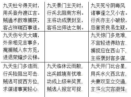 奇门遁甲八神加八门