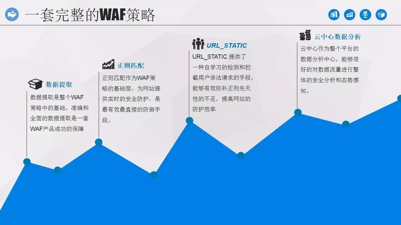 阿里峰会遇见无声信息|浅析waf防御机制的非主流技术