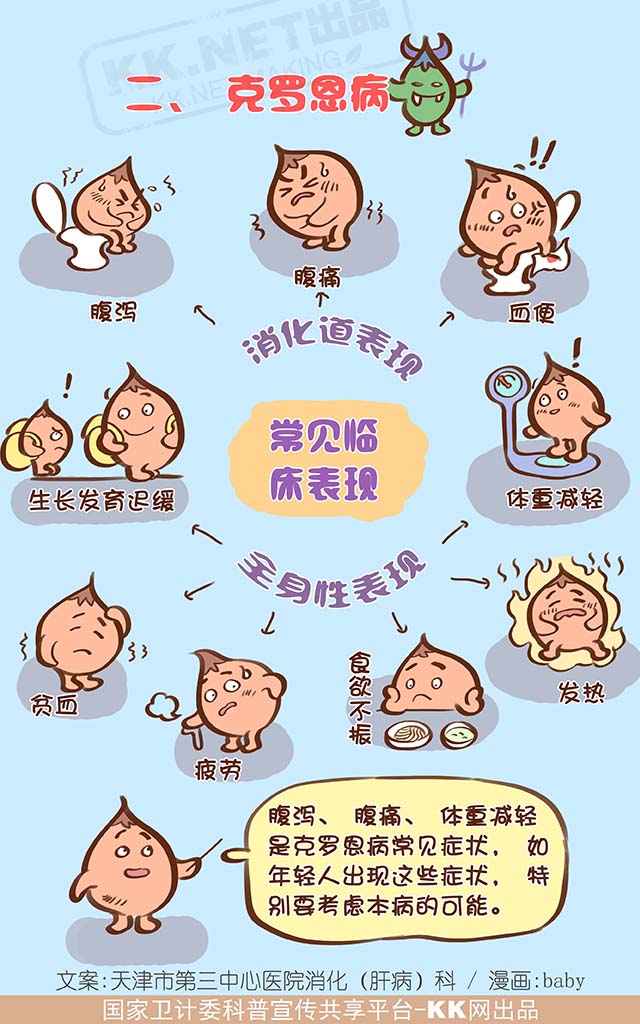 炎症性腸病包括潰瘍性結腸炎和克羅恩病