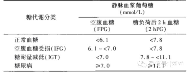 ogtt胰岛素抵抗筛查的风向标