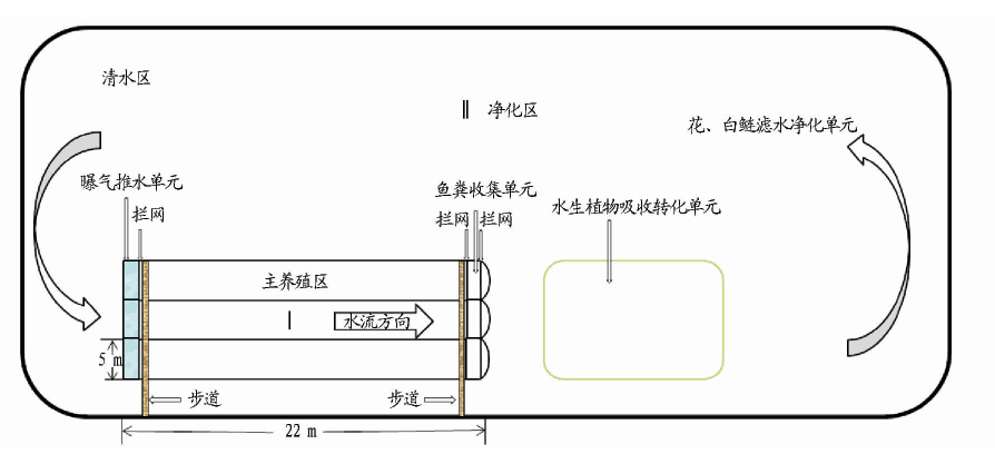 低碳高效循环流水养殖模式开启中国水产养殖新时代