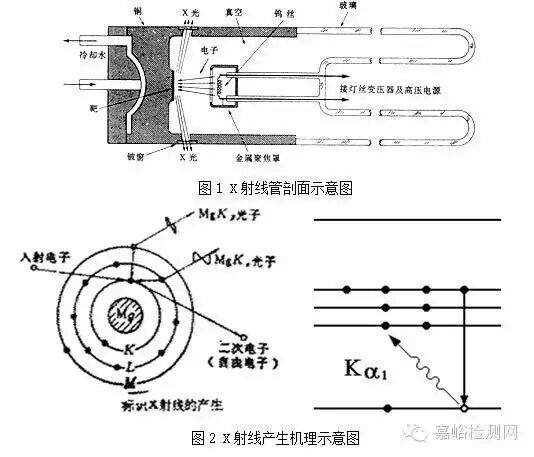X射線衍射儀（XRD）那么強大，到底能做哪些實驗？的圖1
