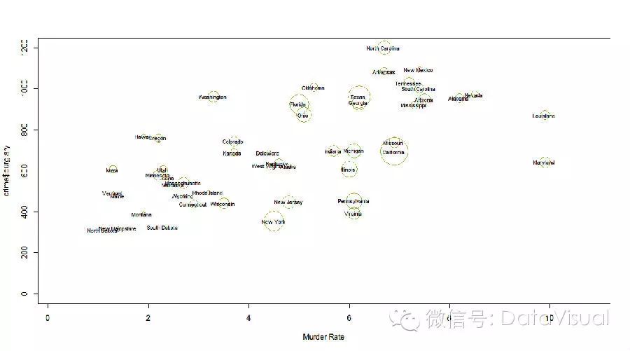 Data Visualization