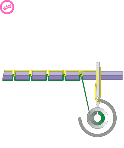 【机械原理】超经典的机械设计，缝纫机的工作原理学习的图4