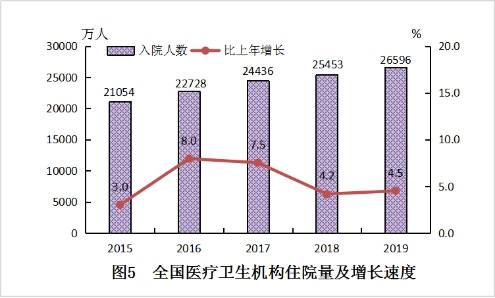 2019年我國衛生健康事業發展統計公報 健康 第6張