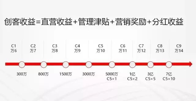 手机支付3.0市场新契机，畅捷云创、店小友重磅来袭！