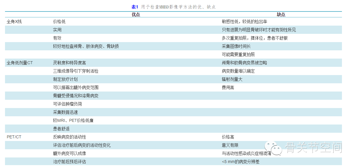 多發性骨髓瘤骨病外科治療中國專家共識