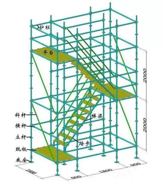 新型盘扣式支架搭设施工技术要点总结！！的图10
