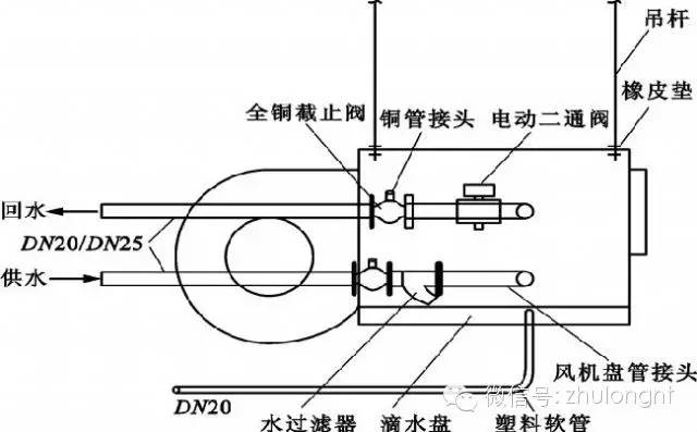 风机盘管接管详图