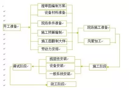 防排烟及通风系统工艺-兰州启源暖通科技有限公司