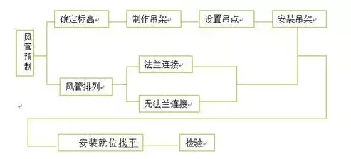 防排烟及通风系统工艺-兰州启源暖通科技有限公司